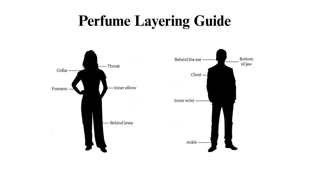 Layering Perfumes: How to Create a Signature Scent with the Best Combinations in 2026