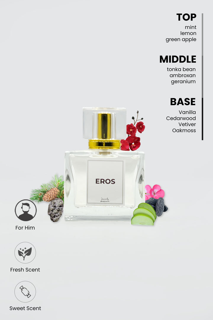 eros perfume bottle with top, middle and base notes written on top right corner and perfume related symbols on bottom left corner