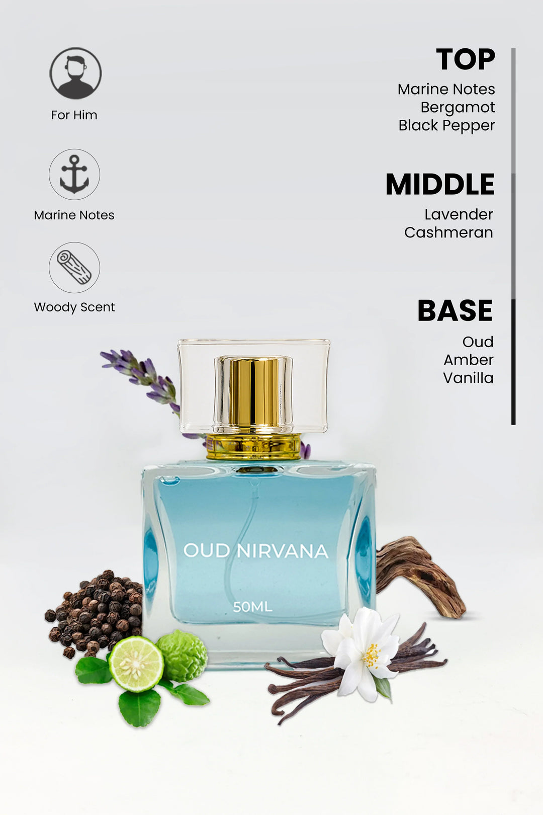 Oud Nirvana perfume bottle with scent inspired notes listed on right corner and elements displayed along the bottle and some other symbols